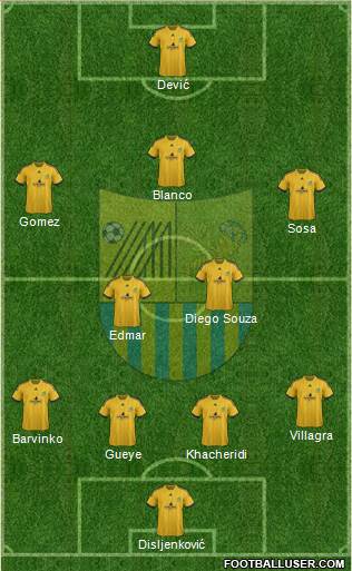 Metalist Kharkiv Formation 2013