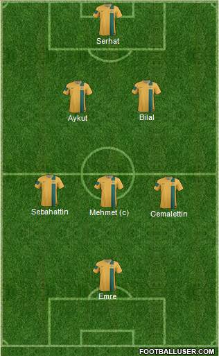 Australia Formation 2013