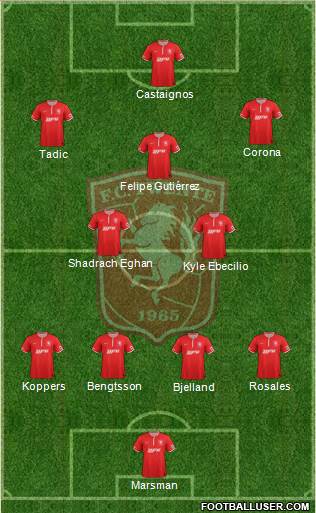 FC Twente Formation 2013