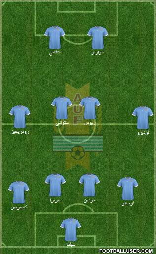 Uruguay Formation 2013