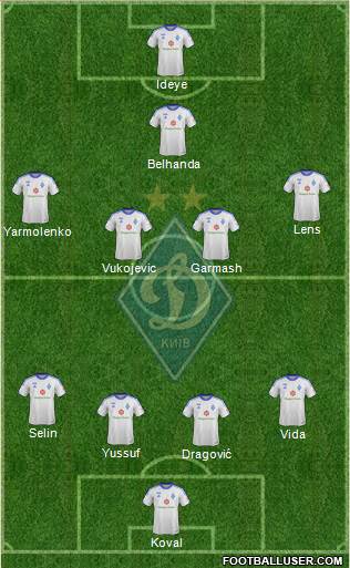 Dinamo Kiev Formation 2013