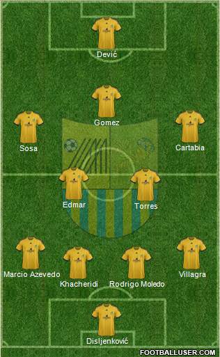 Metalist Kharkiv Formation 2013