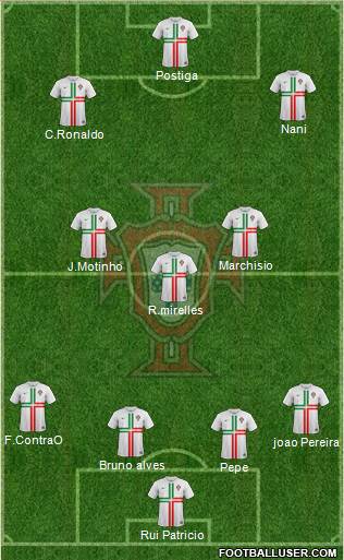 Portugal Formation 2013