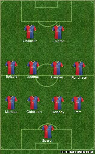 Crystal Palace Formation 2013