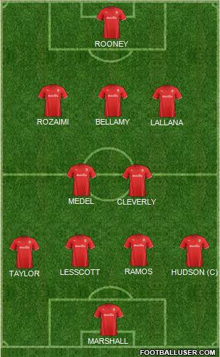 Cardiff City Formation 2013