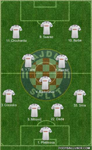 HNK Hajduk Formation 2013