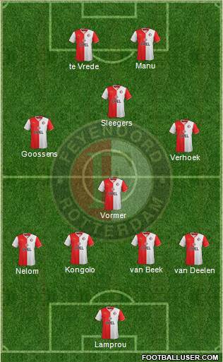 Feyenoord Formation 2013