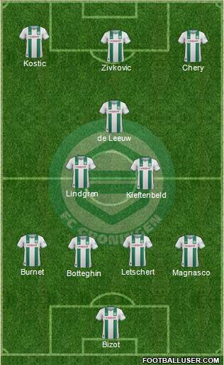 FC Groningen Formation 2013