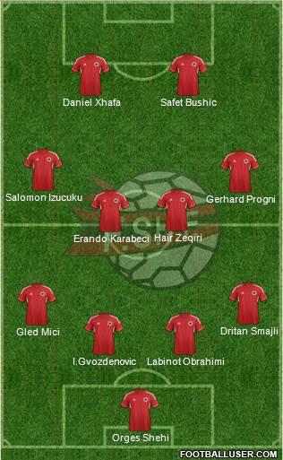 Albania Formation 2013