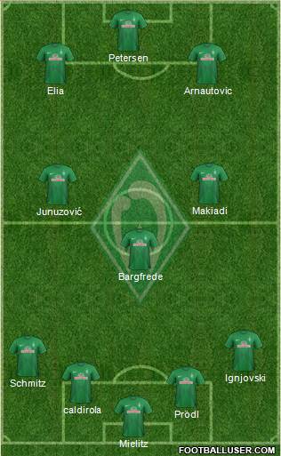 Werder Bremen Formation 2013