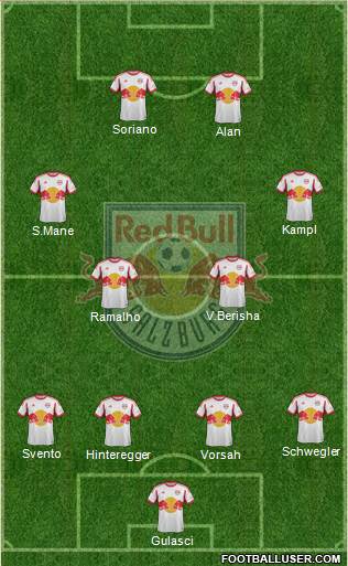 FC Salzburg Formation 2013