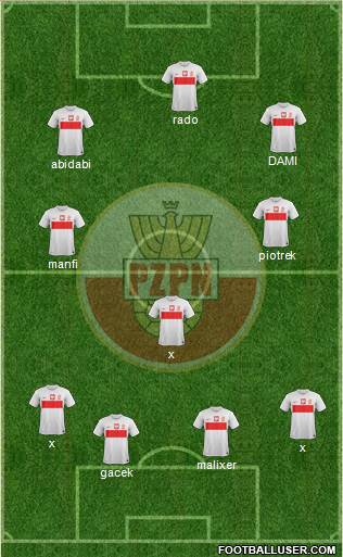 Poland Formation 2013