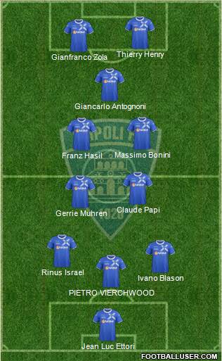 Empoli Formation 2013