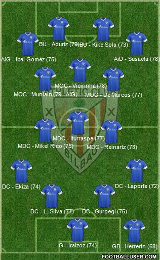 Bilbao Athletic Formation 2013