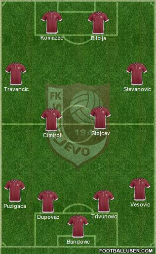 FK Sarajevo Formation 2013