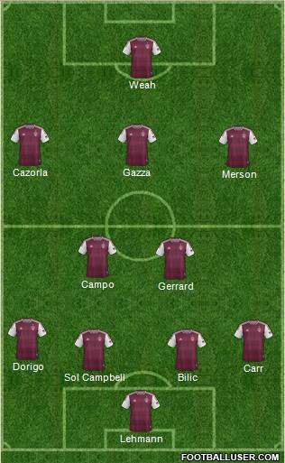 Colorado Rapids Formation 2013