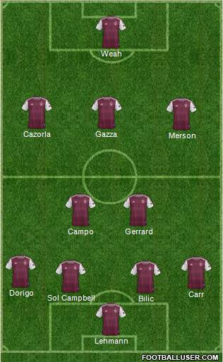 Colorado Rapids Formation 2013