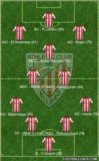 Bilbao Athletic Formation 2013