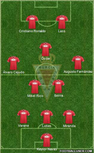 Real Murcia C.F., S.A.D. Formation 2013