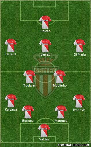 AS Monaco FC Formation 2013