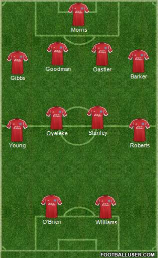 Aldershot Town Formation 2013