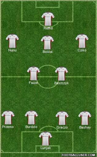 New England Revolution Formation 2013