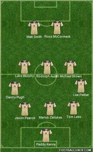 Leeds United Formation 2013