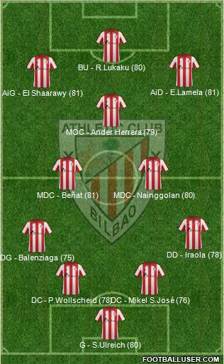 Bilbao Athletic Formation 2013