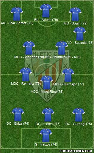 Bilbao Athletic Formation 2013