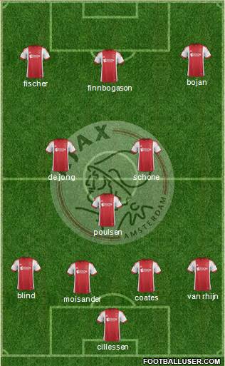 AFC Ajax Formation 2013