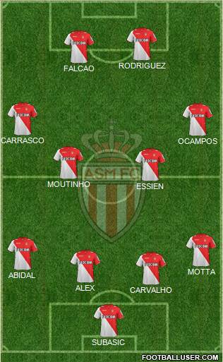 AS Monaco FC Formation 2013