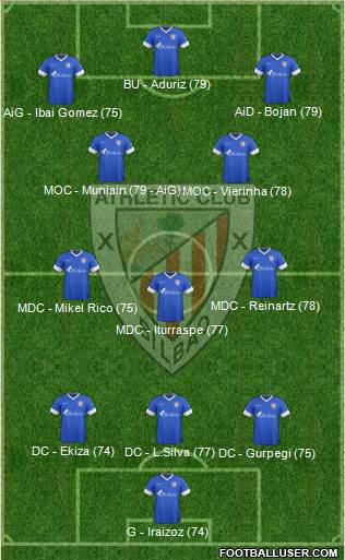 Bilbao Athletic Formation 2013