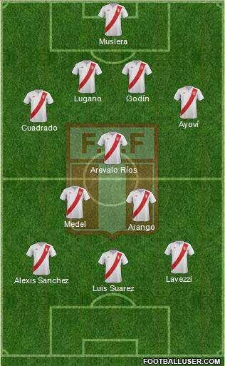 Peru Formation 2013