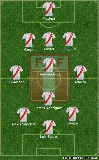 Peru Formation 2013