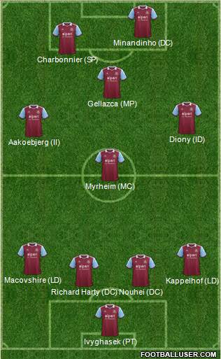 West Ham United Formation 2013