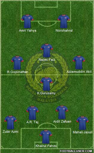 Malaysia Formation 2013