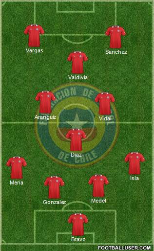 Chile Formation 2013