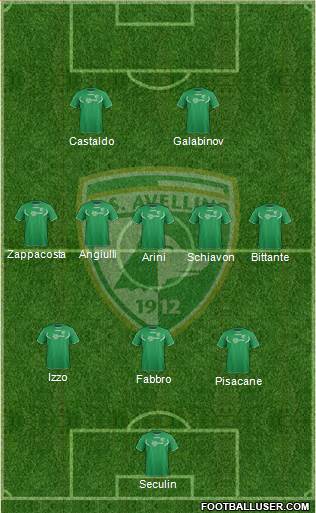 Avellino Formation 2013