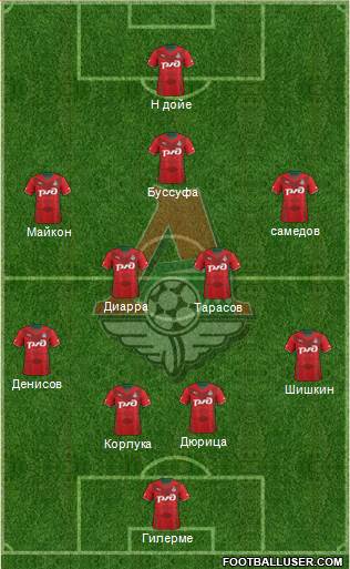 Lokomotiv Moscow Formation 2013