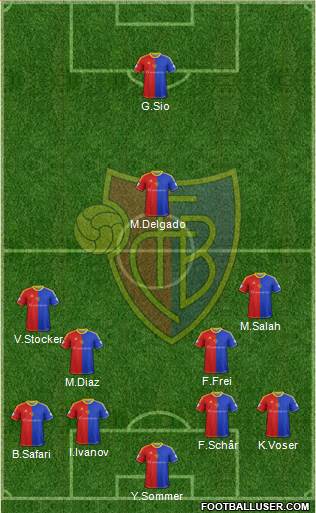 FC Basel Formation 2013