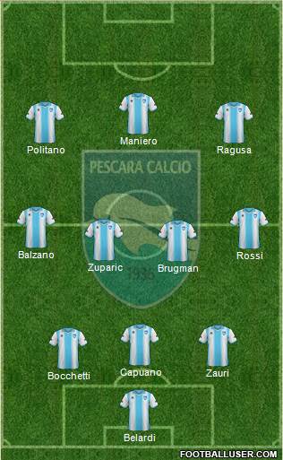 Pescara Formation 2013