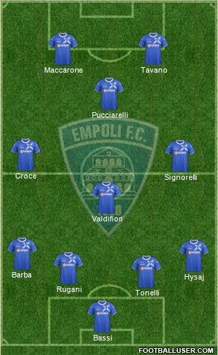 Empoli Formation 2013