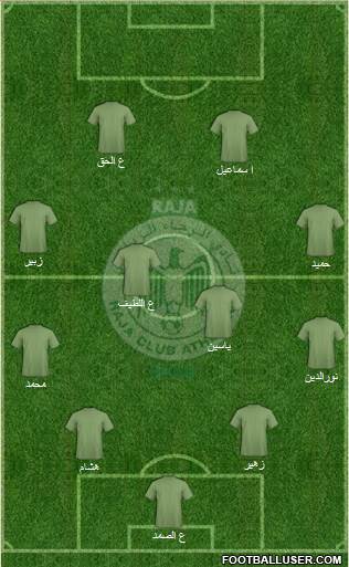 Raja Club Athletic Formation 2013