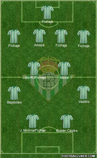 Real Betis B., S.A.D. Formation 2013