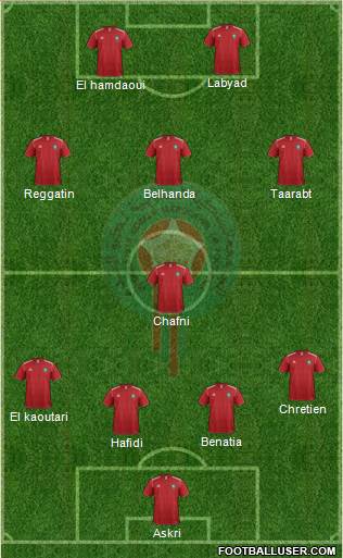 Morocco Formation 2013