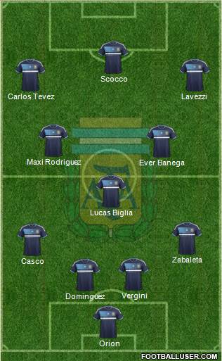 Argentina Formation 2013