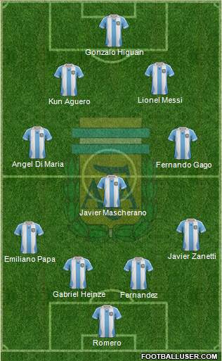 Argentina Formation 2013