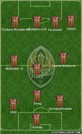 Shakhtar Donetsk Formation 2013