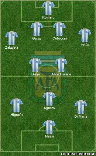 Argentina Formation 2013