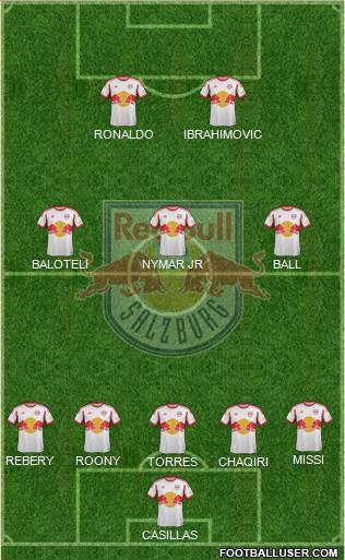 FC Salzburg Formation 2013